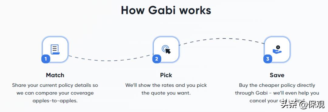 撑起线上保险交易量的半壁江山，欧美在线比价平台的四个发展阶段