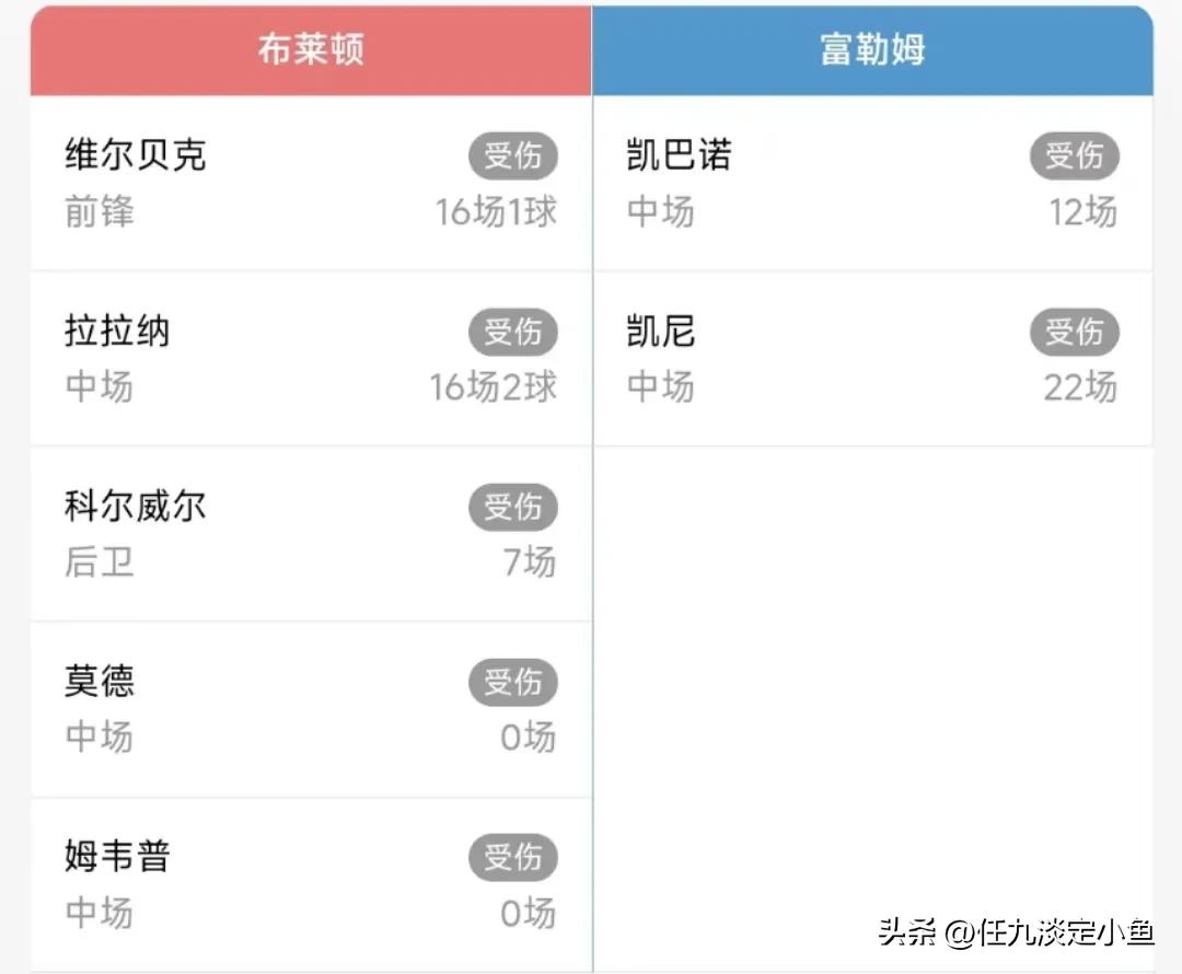 胜负彩22151期切尔西vs尤文推荐,胜负彩24026期球队伤停