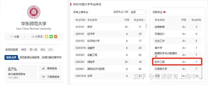 计算机专业西交华科怎么选,复旦计算机和华科计算机怎么选