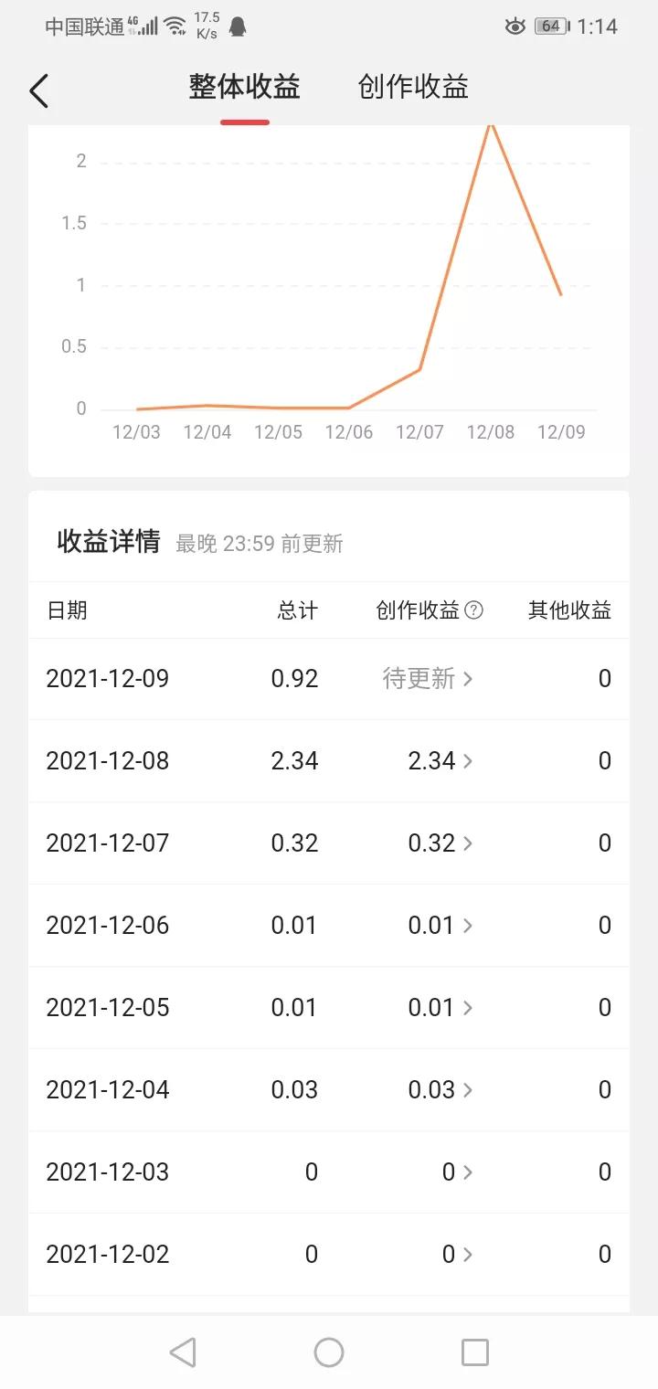 头条视频完播率对收益的影响,头条号新手如何提高播放量