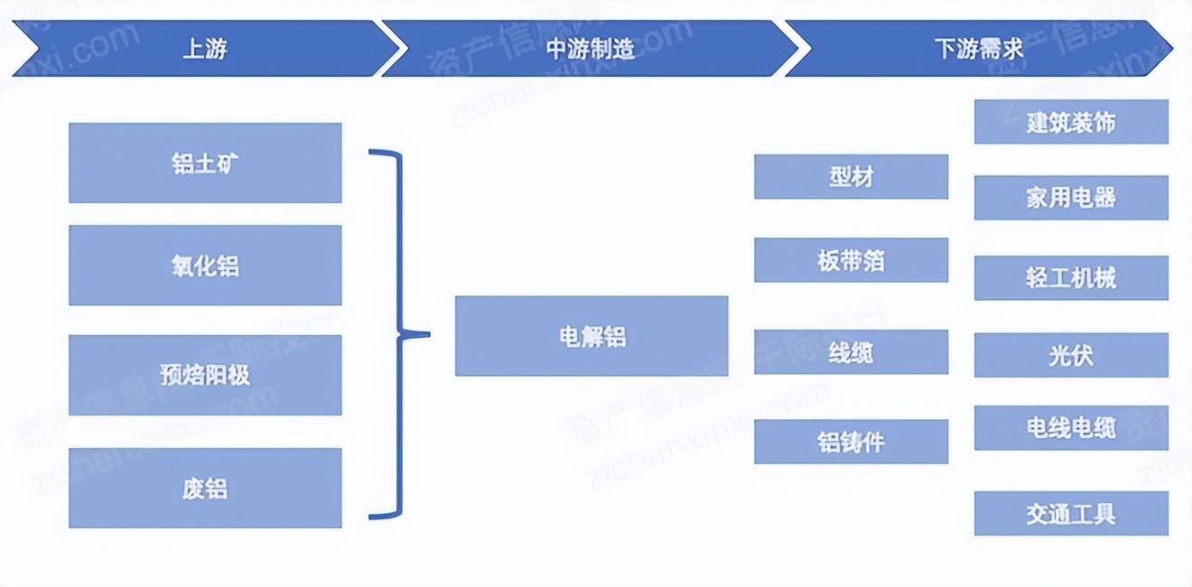 2022年铝价格还会继续涨吗,2022年铝行业市场规模