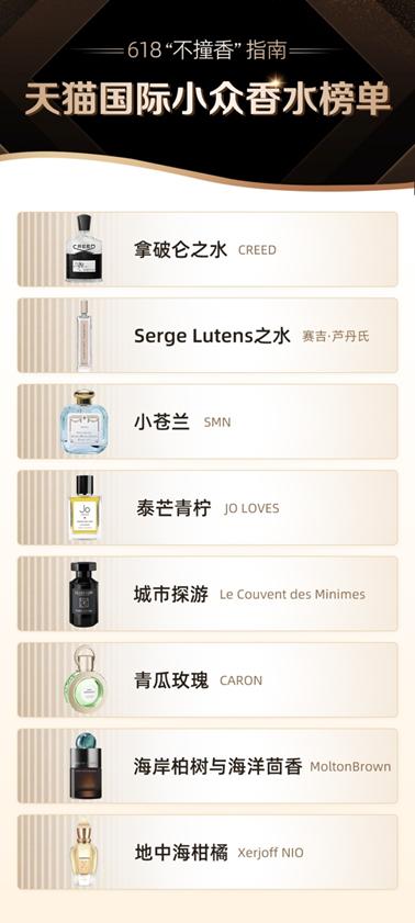 618天猫各品类销售排名,天猫618酒类最终排名