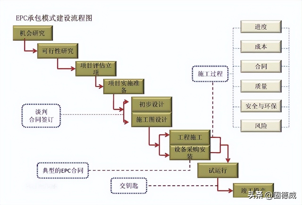 光伏施工专业术语,介绍户用光伏专业术语