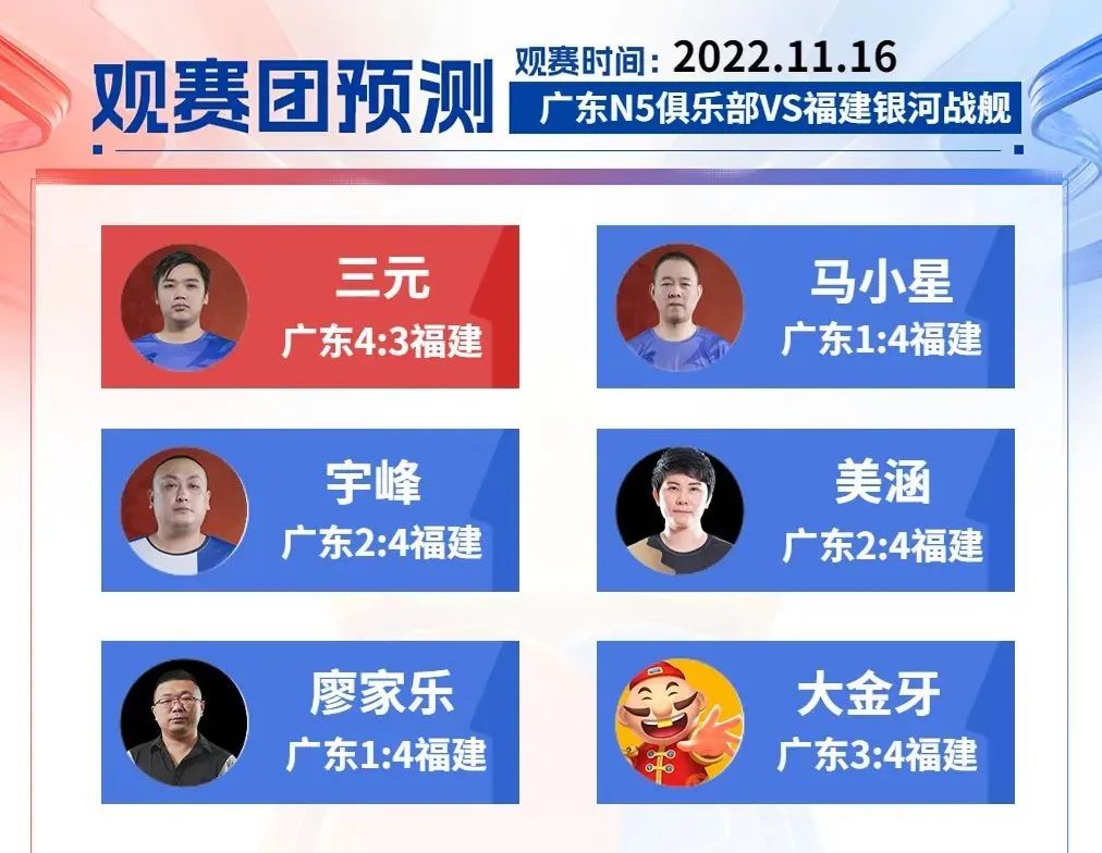 s4重庆银河战舰vs广东n5视频,s4秋季赛福建银河战舰比赛回放