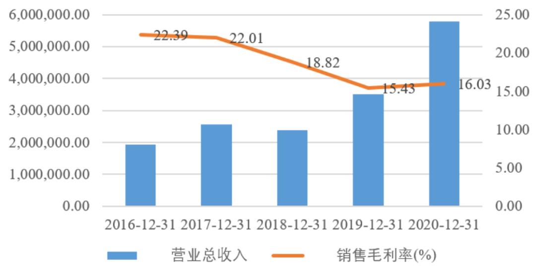 中国mems传感器产业迎来黄金十年,2024中国MEMS产业区域排名