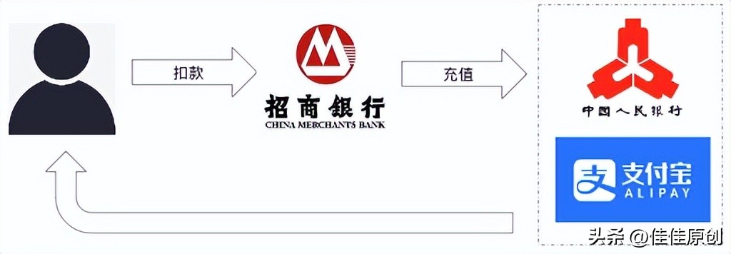 第三方支付平台资金流向,对外支付资金流检查