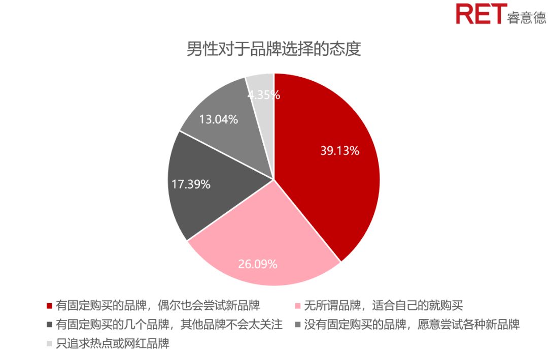 蓝海中的男孩｜解锁逆袭的他消费