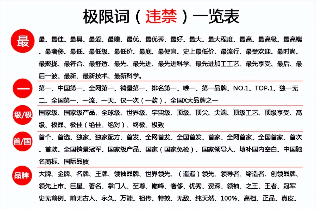 新版《广告法》避雷必看