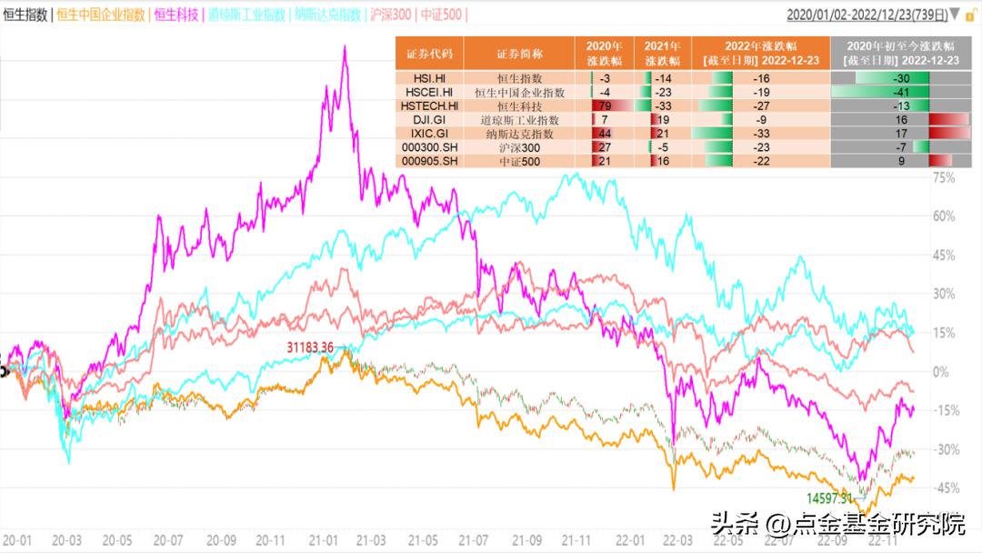 港股投资价值分析,港股投资必看攻略