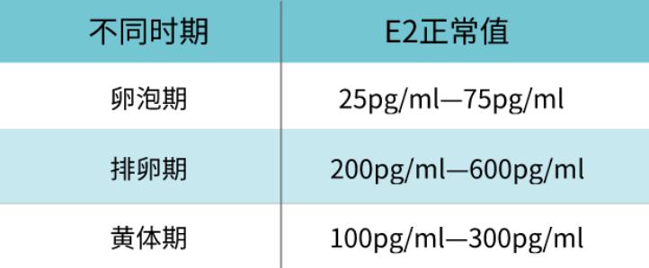 D3和D5的胚胎，移植后分别是什么时候开始着床？