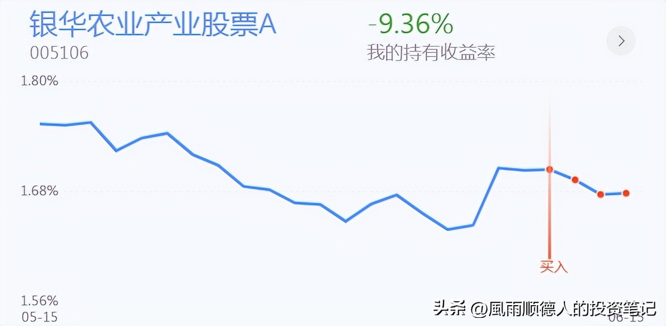 白酒医药后市,白酒医药连续大跌要卖出吗