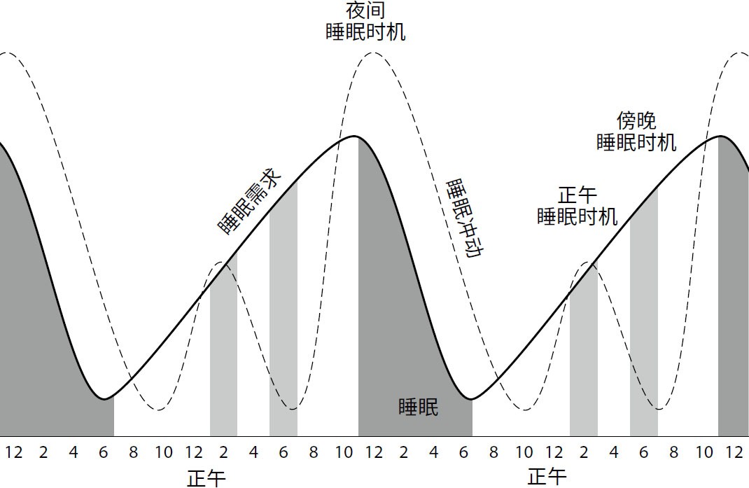 睡眠革命方案大全,睡眠革命快速入睡