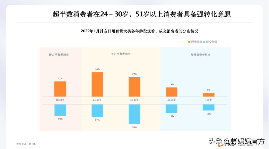 抖音日用百货爆款产品四月排行榜,抖音日用百货趋势是什么