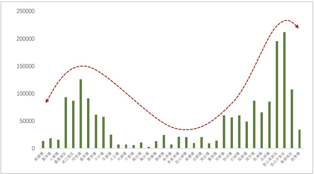 上海大都市圈空间协同规划全文,淀山湖一体化示范区