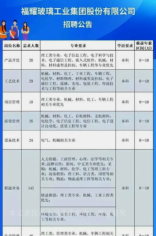 福耀玻璃招聘本科生待遇才6万，大学生：曹老，好失望能涨点吗