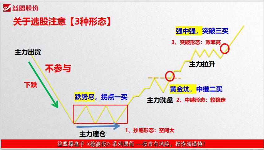 黄金抄底操作方法,黄金抄底思路图解