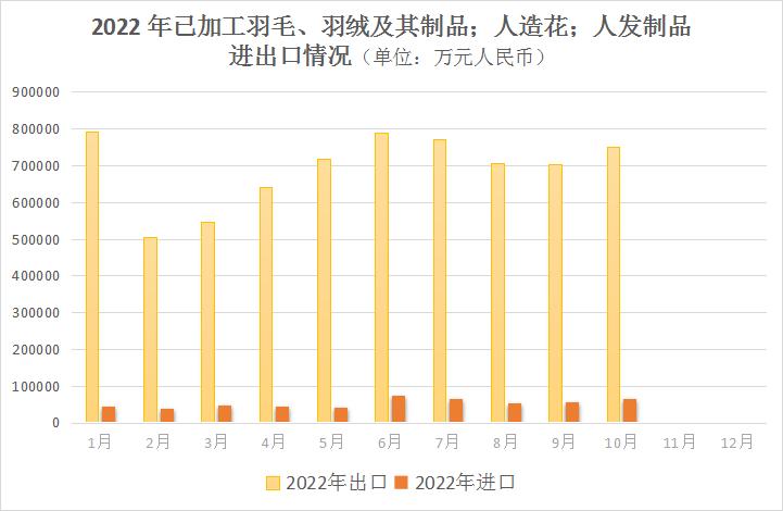 亏本甩卖店铺,韩国爆仓事件