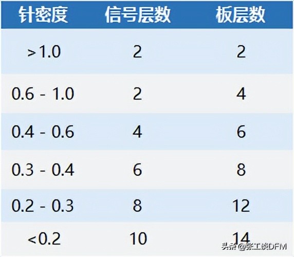 如何一秒看懂pcb叠层图,pcb板叠层顺序调整