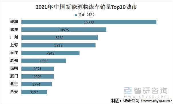 新能源汽车物流车未来趋势,新能源物流车辆的市场前景如何