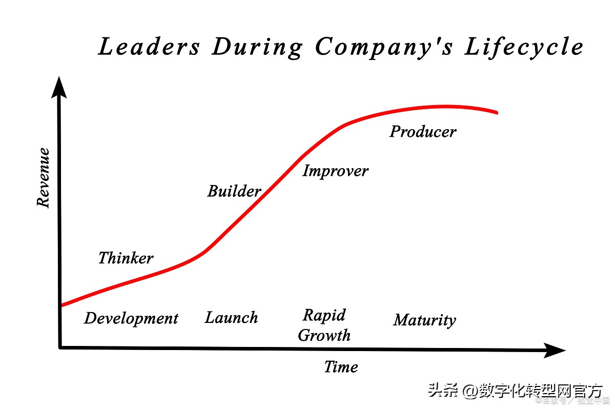 plm系统如何助力企业数字化转型,plm在数字化建设中的重要