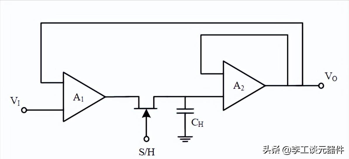 采样保持电路的作用是什么,采样保持器采样频率选择原则