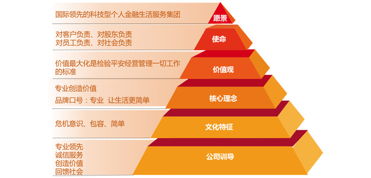 快速了解保险,中国平安保险集团
