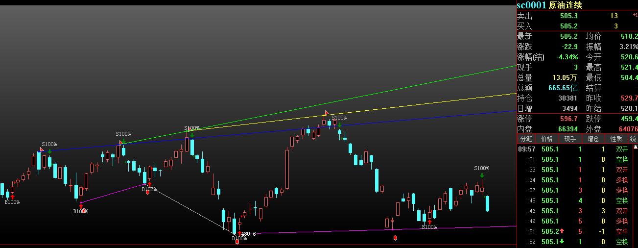 原油会大跌吗,原油价格跌至两周低位