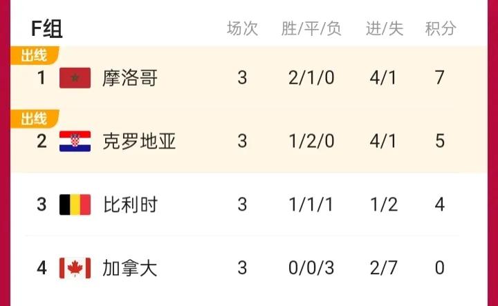 卡塔尔世界杯哪个小组最激烈,卡塔尔世界杯哪些球队出了小组赛