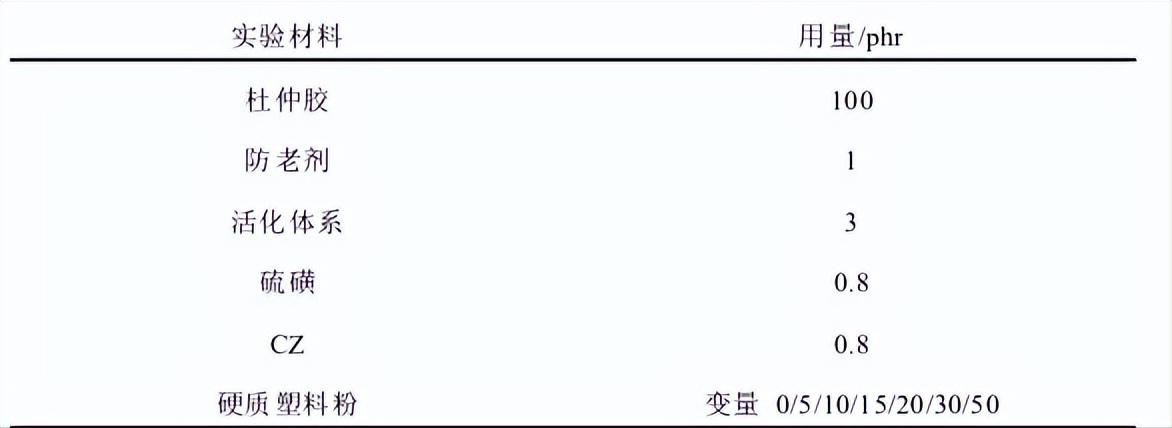 杜仲胶耐磨,杜仲胶简介