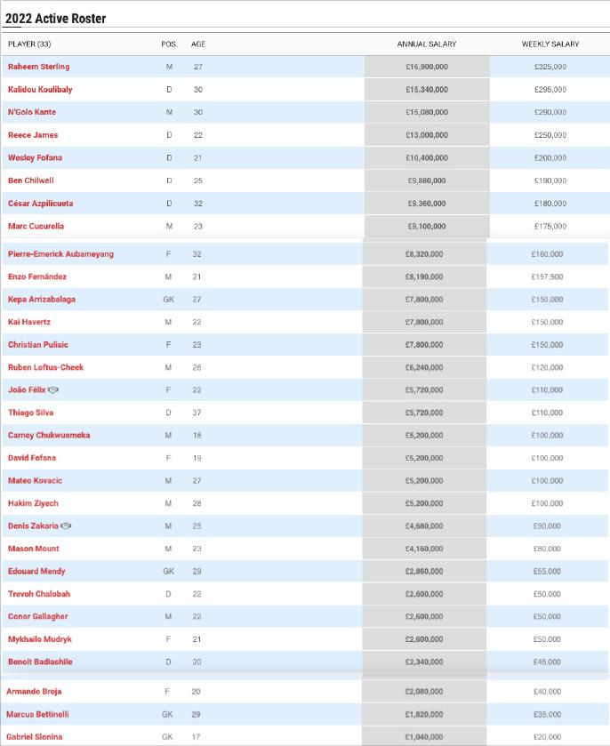 切尔西为什么要放弃穆里尼奥,为什么穆里尼奥两次离开切尔西