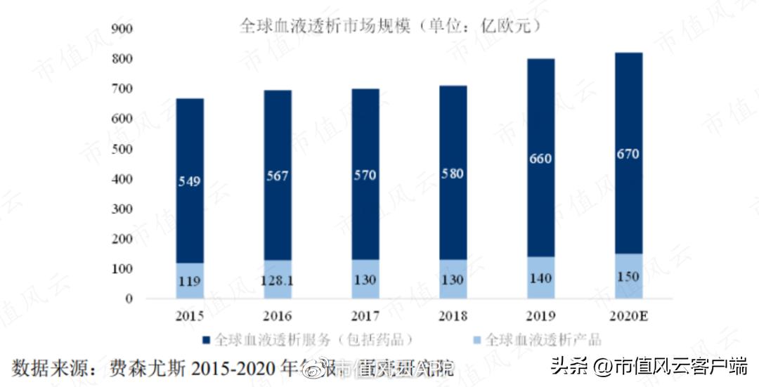 设备只是“入口”，耗材才是王道！山外山，摸着老玩家过河