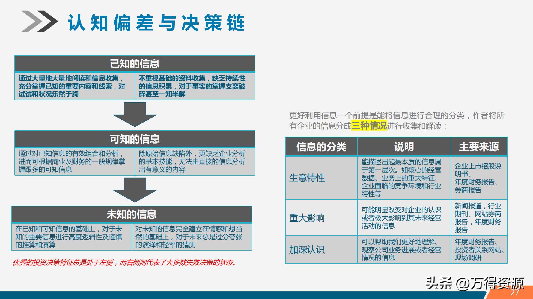股市学习从入门到精通指标,股市入门常识培训心得体会范文