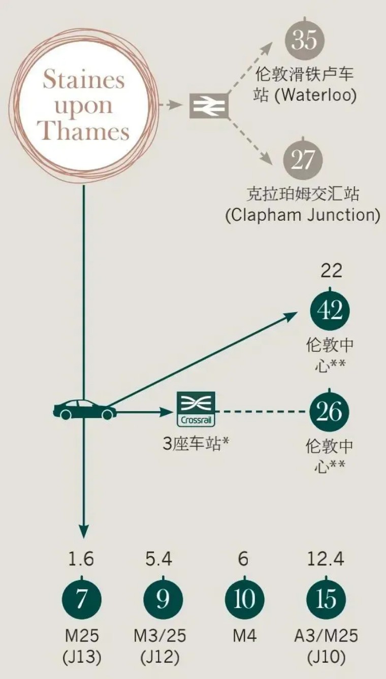 伦敦富人小镇,探索伦敦贫民窟