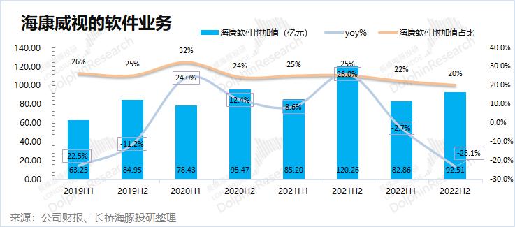 海康威视为什么不造车,海康威视今年不涨薪了吗
