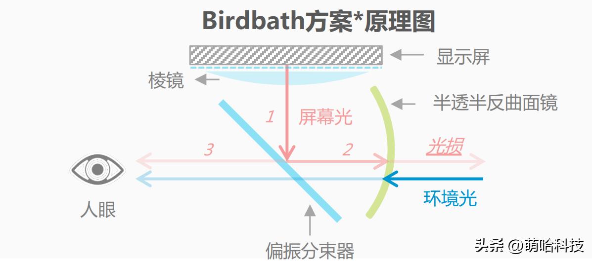 ar眼镜预估价多少钱,ar眼镜全套价格