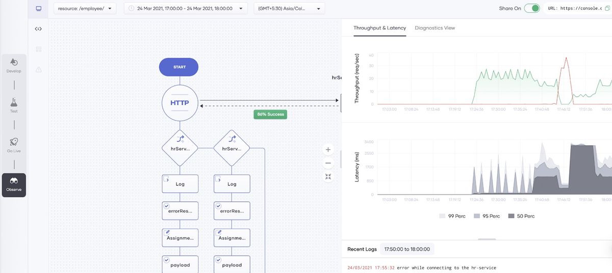 Ballerina面向全栈开发人员：创建后端API的指南