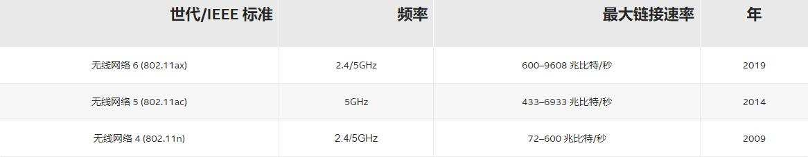 网速高低影响路由器网速不,光猫网速很快路由器网速却很慢