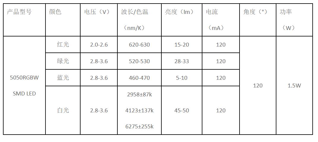 5050rgb高亮led灯珠厂家,科锐led灯珠型号一览表