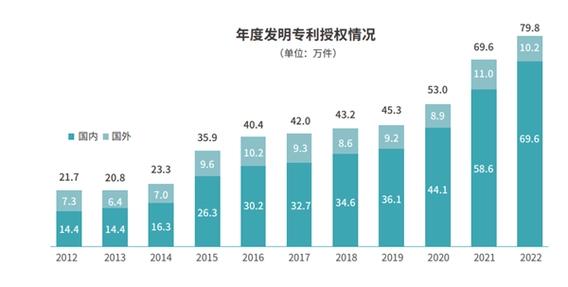 华为5g与爱立信5g,华为爱立信三星5g测试