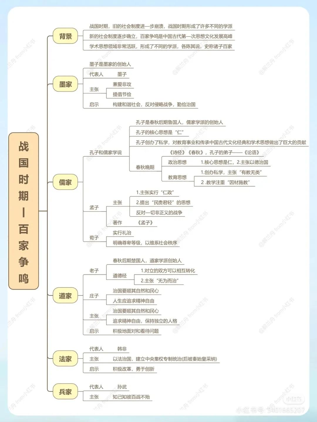 简明中国史思维导图,中国历史故事思维导图四年级简单
