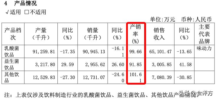 均瑶健康上市后价值如何,味动力过期了怎么办
