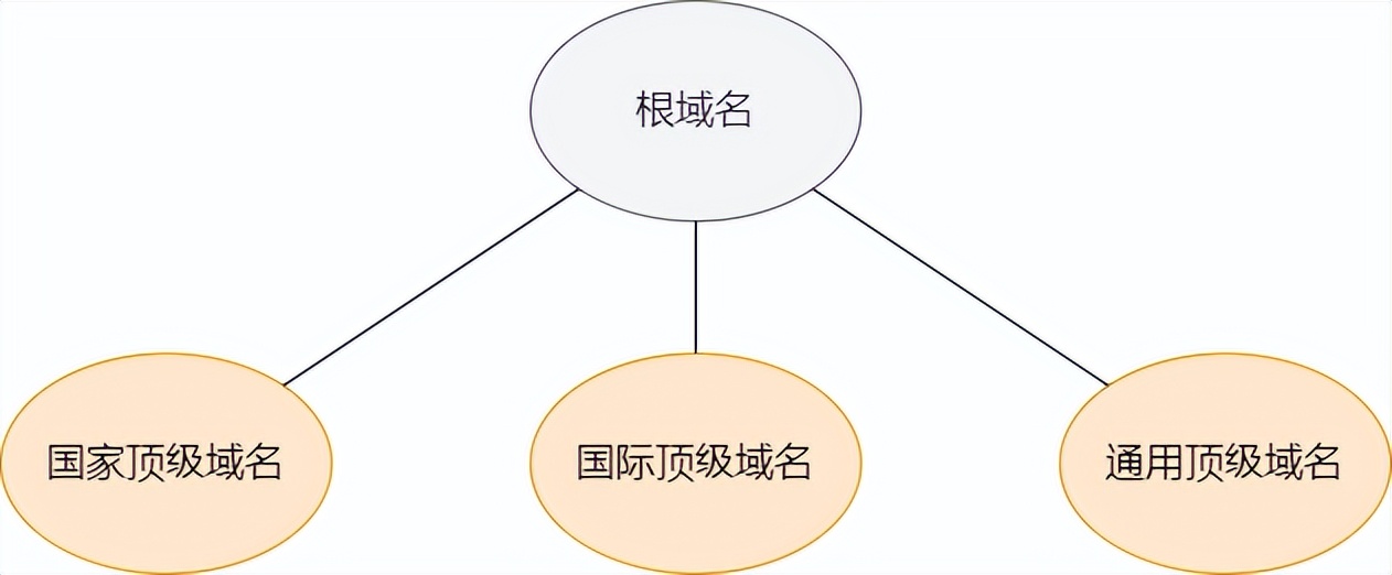 dns解析示意图,dns原理图讲解