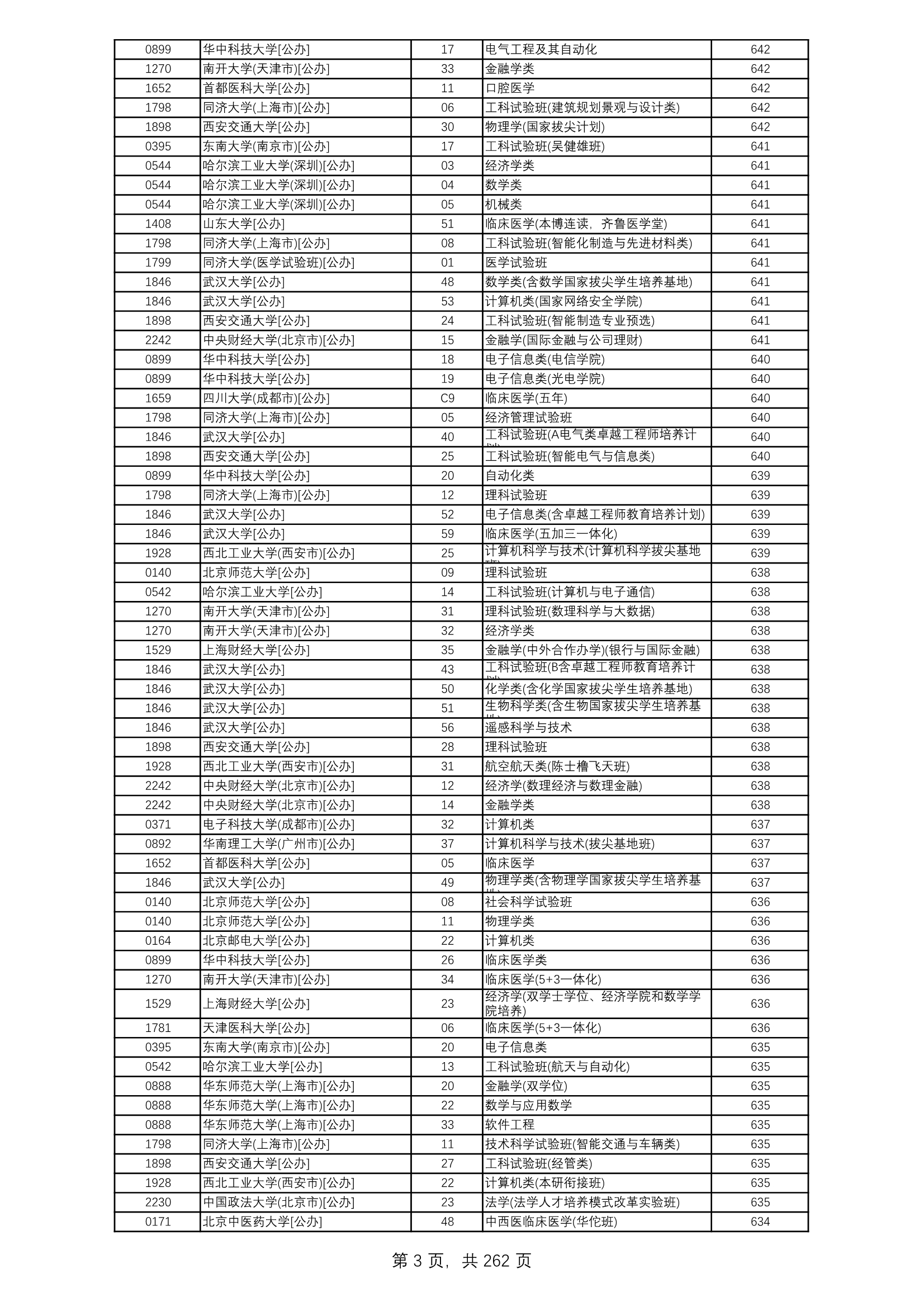 2021年河北省物理组最低录取线,河北物理组2021各校录取分数线