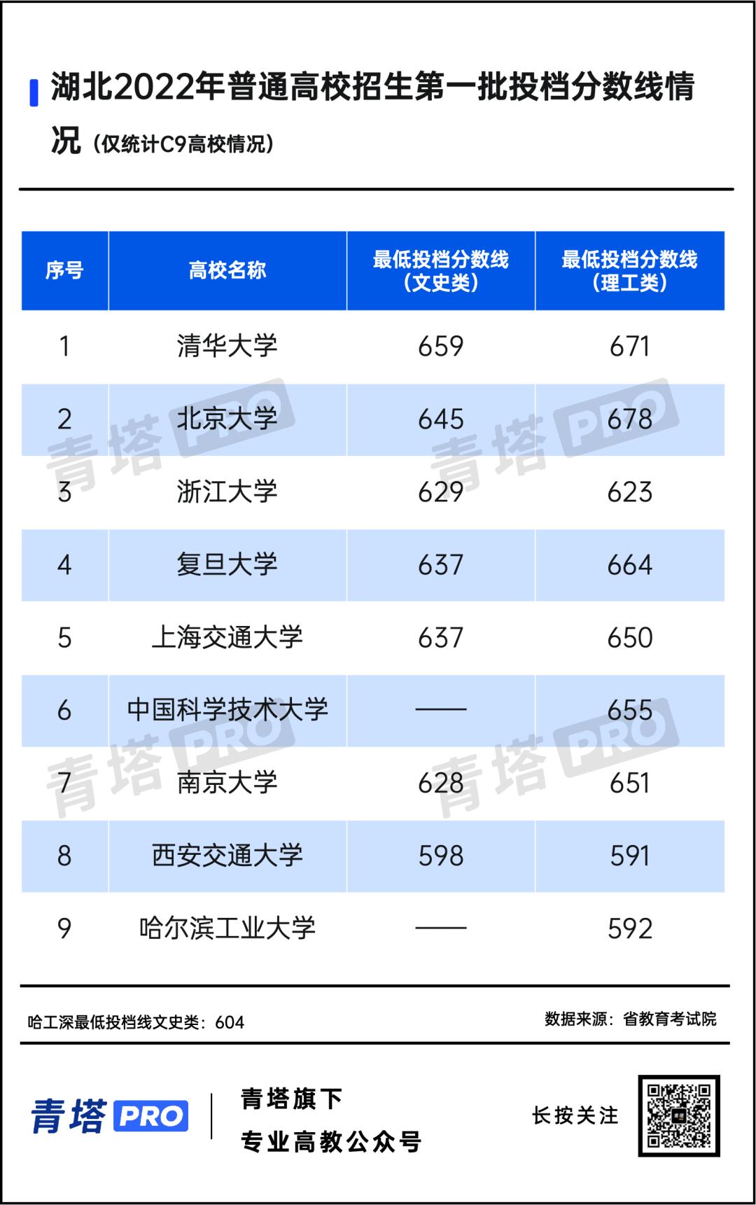 江苏省内公办本科高校最低投档线,本科二批最低投档分数线