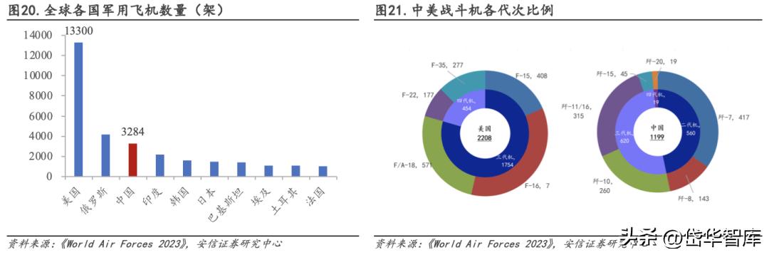 中航重机龙头,中航重机发展前景