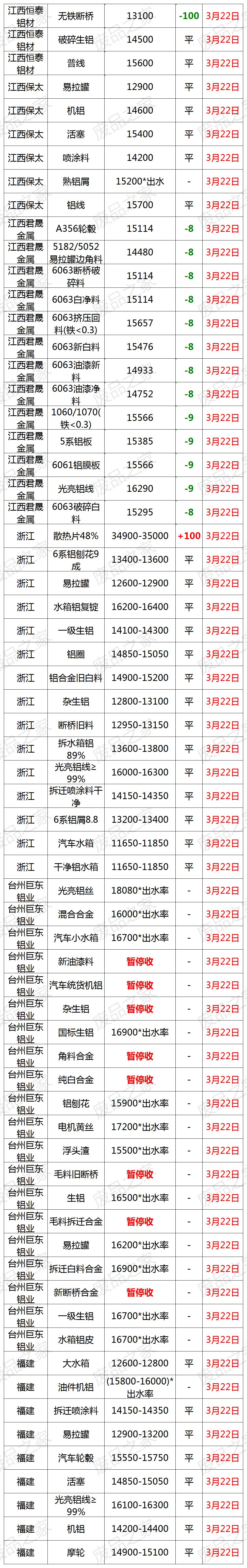 废铝最新涨跌行情走势图12月,20213月废铝行情分析