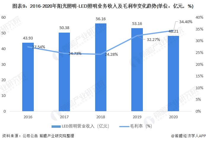 中国led光源十强企业排名,2019年中国led照明灯饰行业100强