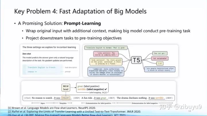 刘知远：大模型LLM领域，有哪些可以作为学术研究方向？