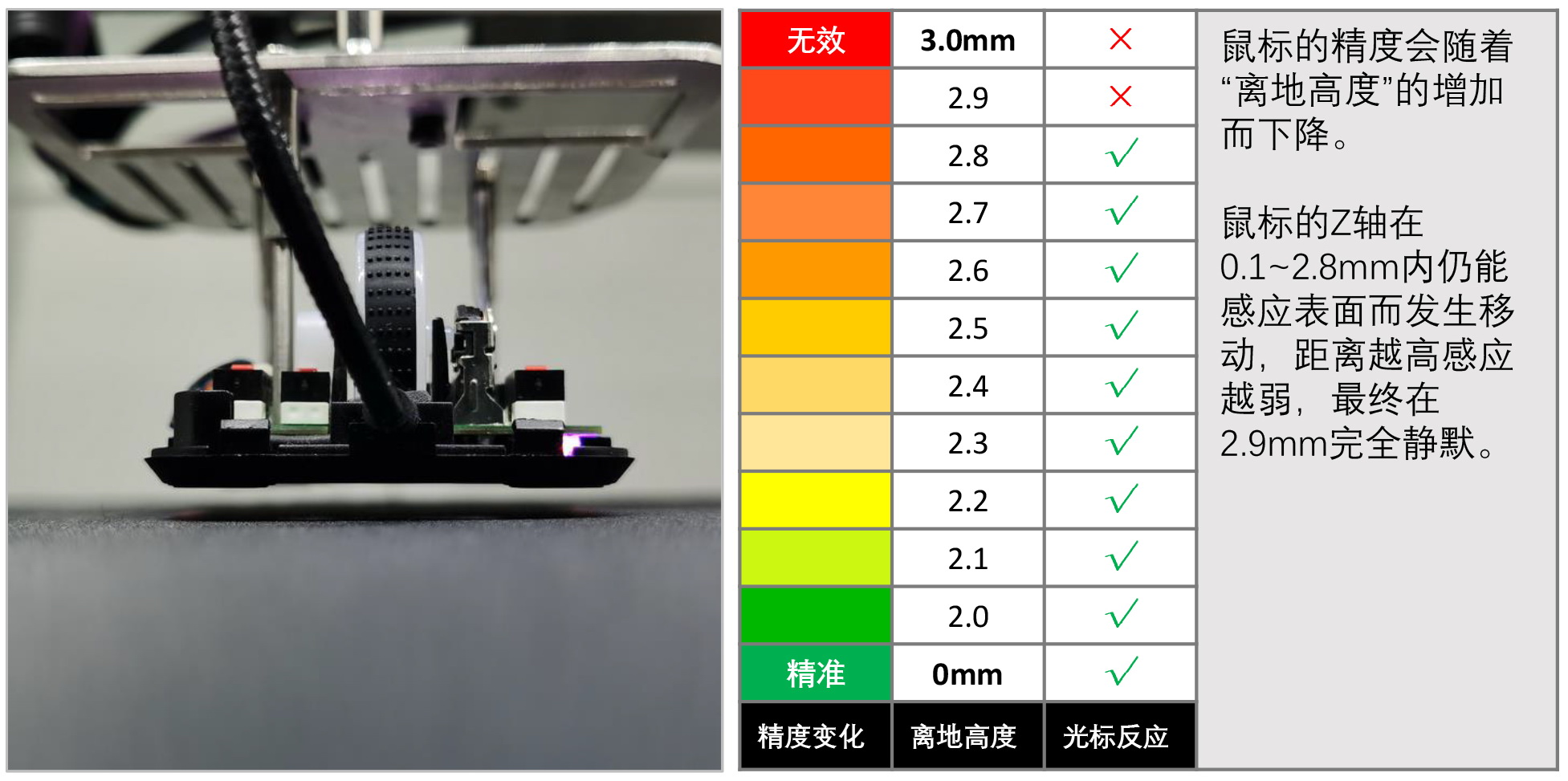 它也掌握核心技术？EMC义隆游戏鼠标引擎OM60测试