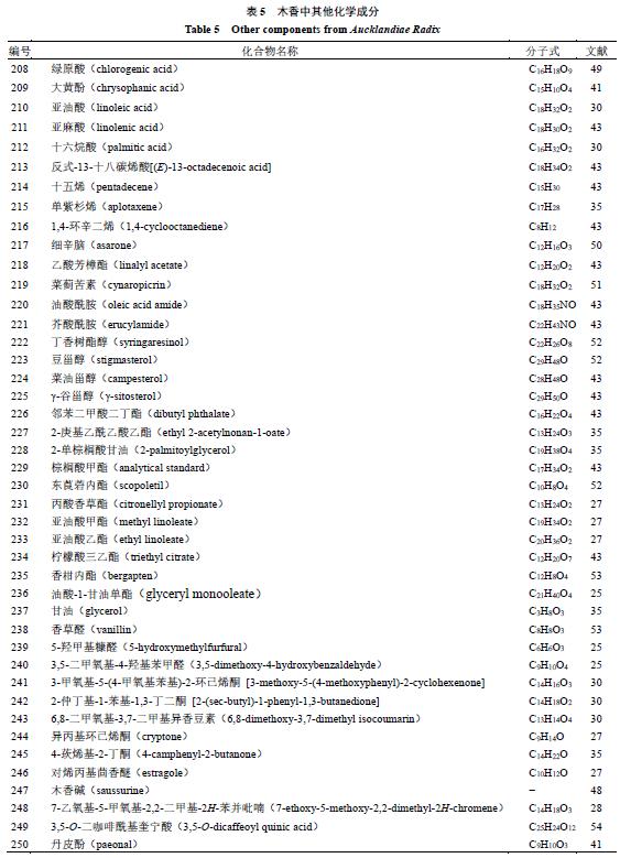 中药木香临床研究最新,木香的药性功效与作用